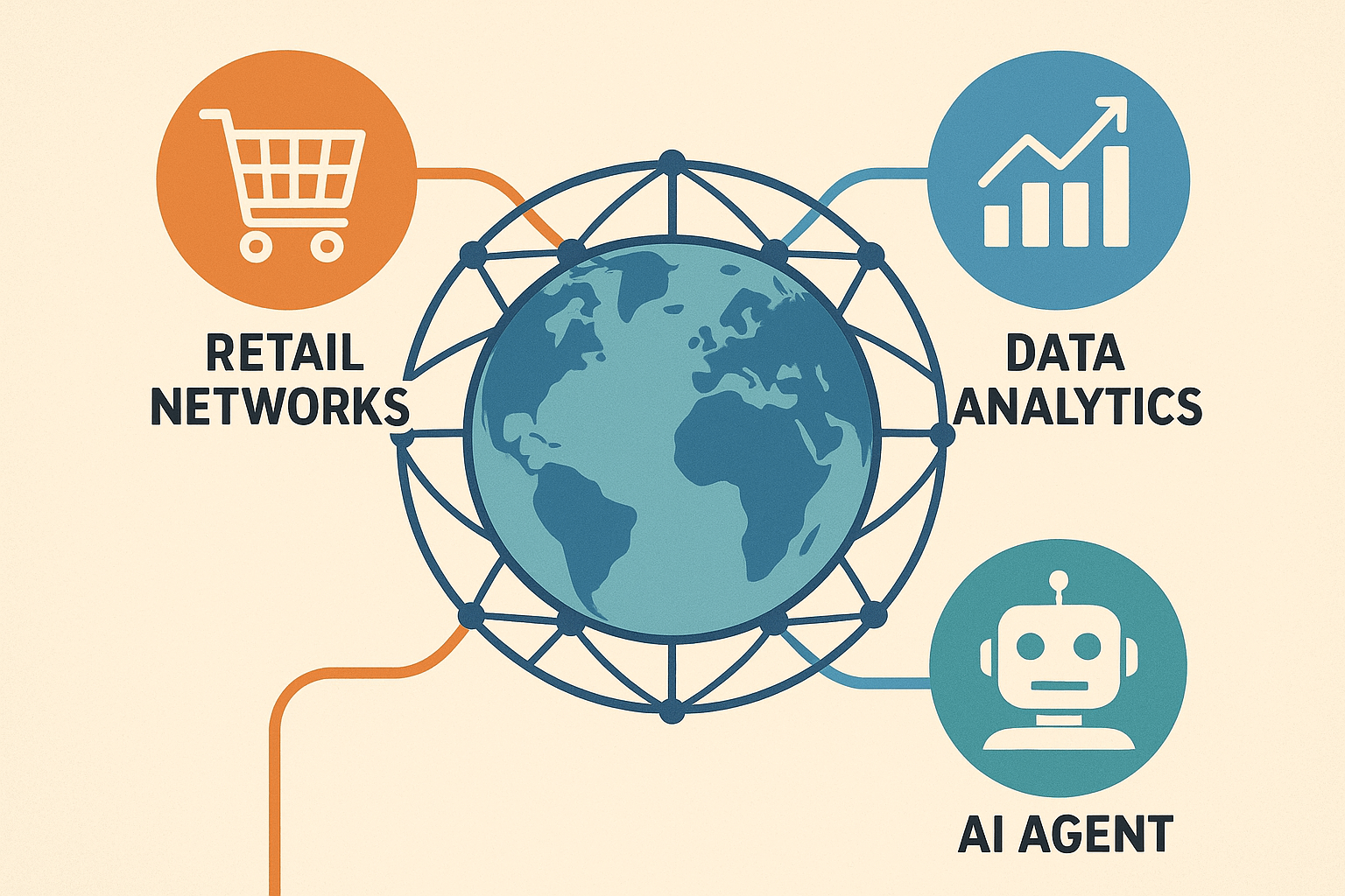 Connected global retail hub with AI analytics and data networks