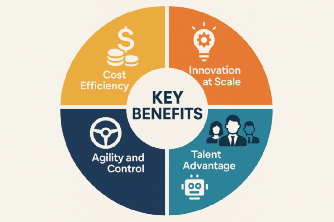 Key Benefits of Establishing a GCC